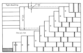 9.2.8 Installation of Wood Shakes - Canadian Roofing Contractors ...
